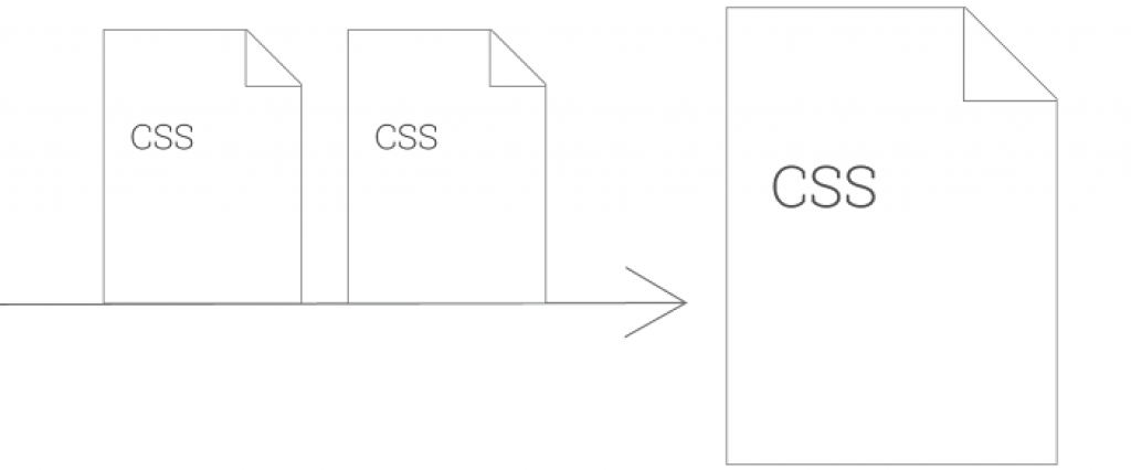 Tối ưu hóa phân phối CSS